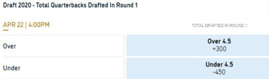 Odds Courtesy of William Hill US